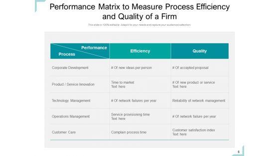 Performance_Kpis_Organization_Sales_Ppt_PowerPoint_Presentation_Complete_Deck_Slide_6.jpg