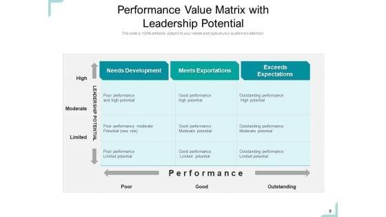 Performance_Kpis_Organization_Sales_Ppt_PowerPoint_Presentation_Complete_Deck_Slide_9.jpg