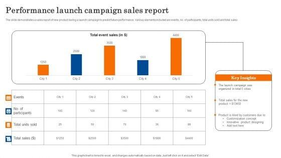 Performance_Launch_Campaign_Sales_Report_Demonstration_PDF_Slide_1.jpg