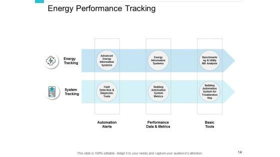 Performance_Management_In_Energy_Sector_Ppt_PowerPoint_Presentation_Complete_Deck_With_Slides_Slide_14.jpg