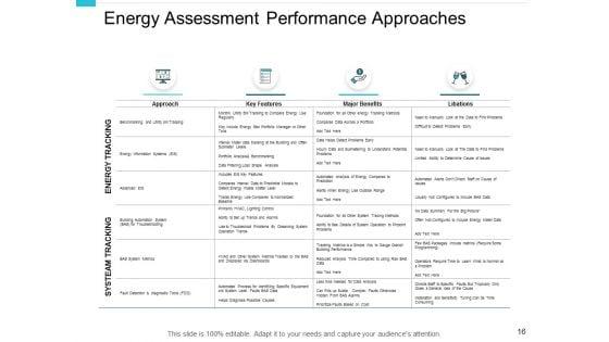 Performance_Management_In_Energy_Sector_Ppt_PowerPoint_Presentation_Complete_Deck_With_Slides_Slide_16.jpg