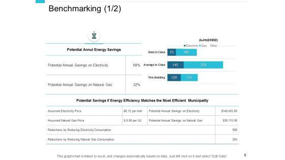 Performance_Management_In_Energy_Sector_Ppt_PowerPoint_Presentation_Complete_Deck_With_Slides_Slide_9.jpg