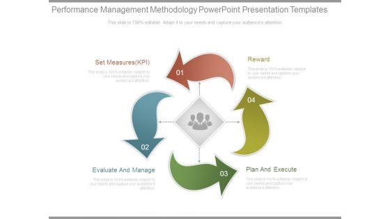 Performance_Management_Methodology_Powerpoint_Presentation_Templates_1.jpg