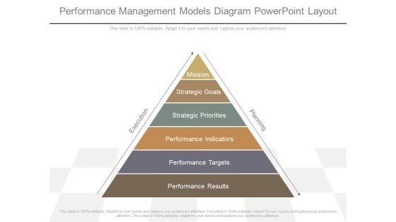 Performance_Management_Models_Diagram_Powerpoint_Layout_1.jpg