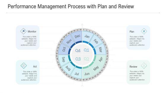 Performance_Management_Process_With_Plan_And_Review_Ppt_PowerPoint_Presentation_Portfolio_Graphics_Template_PDF_Slide_1.jpg