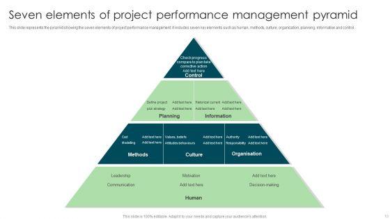 Performance_Management_Pyramid_Ppt_PowerPoint_Presentation_Complete_With_Slides_Slide_10.jpg
