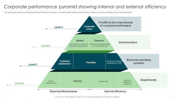 Performance_Management_Pyramid_Ppt_PowerPoint_Presentation_Complete_With_Slides_Slide_4.jpg