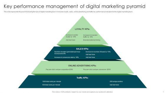 Performance_Management_Pyramid_Ppt_PowerPoint_Presentation_Complete_With_Slides_Slide_5.jpg