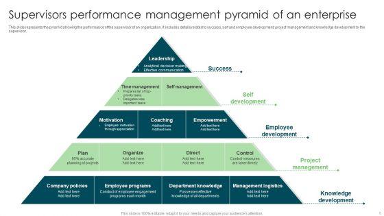 Performance_Management_Pyramid_Ppt_PowerPoint_Presentation_Complete_With_Slides_Slide_6.jpg