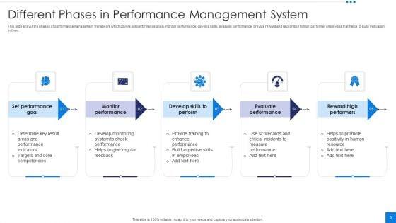 Performance_Management_System_Ppt_PowerPoint_Presentation_Complete_Deck_With_Slides_Slide_3.jpg