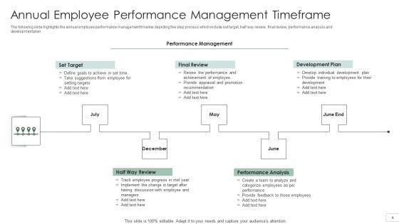 Performance_Management_Timeframe_Ppt_PowerPoint_Presentation_Complete_With_Slides_Slide_4.jpg