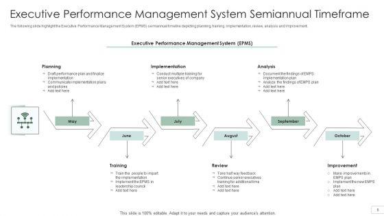 Performance_Management_Timeframe_Ppt_PowerPoint_Presentation_Complete_With_Slides_Slide_5.jpg