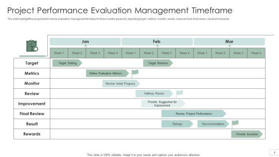 Performance_Management_Timeframe_Ppt_PowerPoint_Presentation_Complete_With_Slides_Slide_9.jpg