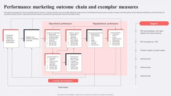 Performance_Marketing_Outcome_Chain_And_Exemplar_Measures_Structure_PDF_Slide_1.jpg