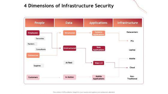 Performance_Measuement_Of_Infrastructure_Project_4_Dimensions_Of_Infrastructure_Security_Infographics_PDF_Slide_1.jpg