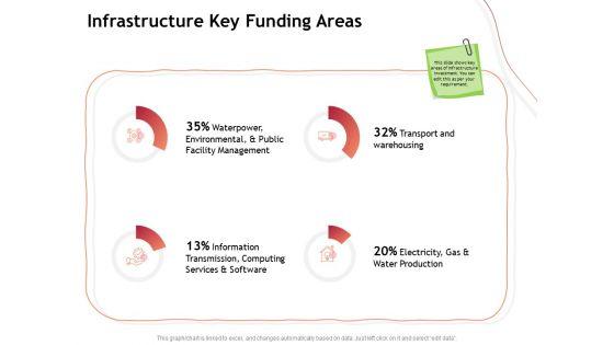 Performance_Measuement_Of_Infrastructure_Project_Infrastructure_Key_Funding_Areas_Infographics_PDF_Slide_1.jpg
