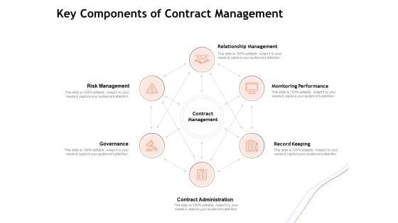 Performance_Measuement_Of_Infrastructure_Project_Key_Components_Of_Contract_Management_Infographics_PDF_Slide_1.jpg