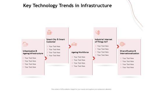 Performance_Measuement_Of_Infrastructure_Project_Key_Technology_Trends_In_Infrastructure_Microsoft_PDF_Slide_1.jpg