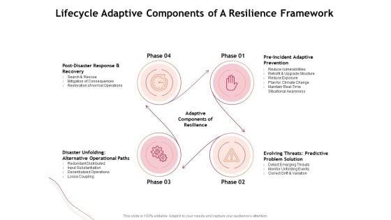 Performance_Measuement_Of_Infrastructure_Project_Lifecycle_Adaptive_Components_Of_A_Resilience_Framework_Diagrams_PDF_Slide_1.jpg