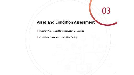 Performance_Measuement_Of_Infrastructure_Project_Ppt_PowerPoint_Presentation_Complete_Deck_With_Slides_Slide_14.jpg
