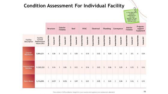 Performance_Measuement_Of_Infrastructure_Project_Ppt_PowerPoint_Presentation_Complete_Deck_With_Slides_Slide_16.jpg