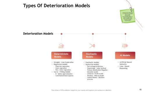 Performance_Measuement_Of_Infrastructure_Project_Ppt_PowerPoint_Presentation_Complete_Deck_With_Slides_Slide_18.jpg