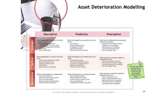 Performance_Measuement_Of_Infrastructure_Project_Ppt_PowerPoint_Presentation_Complete_Deck_With_Slides_Slide_19.jpg