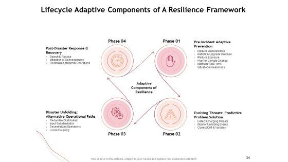 Performance_Measuement_Of_Infrastructure_Project_Ppt_PowerPoint_Presentation_Complete_Deck_With_Slides_Slide_34.jpg