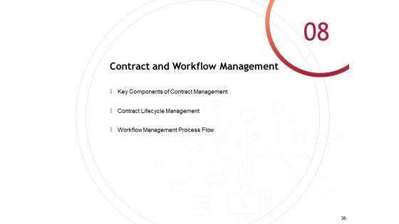 Performance_Measuement_Of_Infrastructure_Project_Ppt_PowerPoint_Presentation_Complete_Deck_With_Slides_Slide_36.jpg