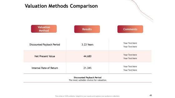 Performance_Measuement_Of_Infrastructure_Project_Ppt_PowerPoint_Presentation_Complete_Deck_With_Slides_Slide_49.jpg