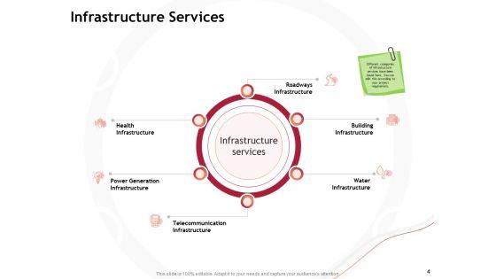 Performance_Measuement_Of_Infrastructure_Project_Ppt_PowerPoint_Presentation_Complete_Deck_With_Slides_Slide_4.jpg