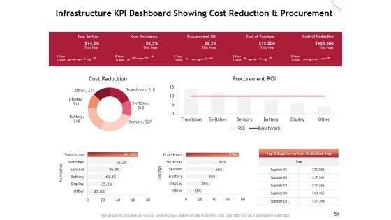 Performance_Measuement_Of_Infrastructure_Project_Ppt_PowerPoint_Presentation_Complete_Deck_With_Slides_Slide_51.jpg