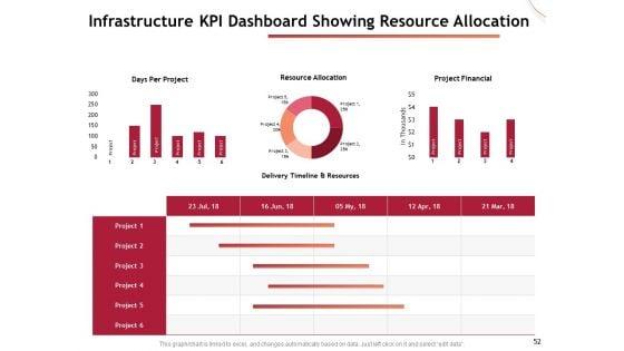 Performance_Measuement_Of_Infrastructure_Project_Ppt_PowerPoint_Presentation_Complete_Deck_With_Slides_Slide_52.jpg
