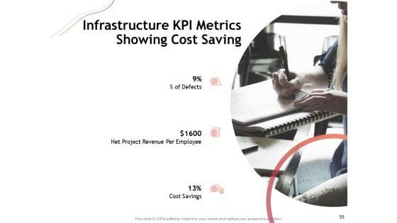 Performance_Measuement_Of_Infrastructure_Project_Ppt_PowerPoint_Presentation_Complete_Deck_With_Slides_Slide_55.jpg