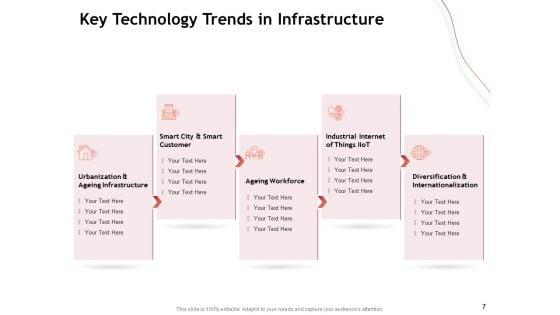 Performance_Measuement_Of_Infrastructure_Project_Ppt_PowerPoint_Presentation_Complete_Deck_With_Slides_Slide_7.jpg
