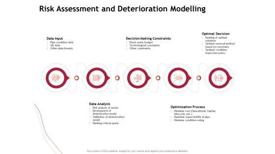 Performance_Measuement_Of_Infrastructure_Project_Risk_Assessment_And_Deterioration_Modelling_Formats_PDF_Slide_1.jpg