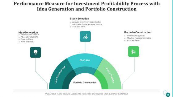 Performance_Measure_For_Investment_Profitability_Idea_Generation_Ppt_PowerPoint_Presentation_Complete_Deck_With_Slides_Slide_11.jpg