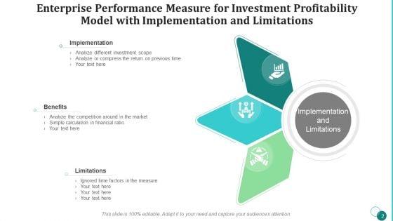 Performance_Measure_For_Investment_Profitability_Idea_Generation_Ppt_PowerPoint_Presentation_Complete_Deck_With_Slides_Slide_2.jpg
