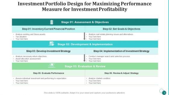 Performance_Measure_For_Investment_Profitability_Idea_Generation_Ppt_PowerPoint_Presentation_Complete_Deck_With_Slides_Slide_3.jpg