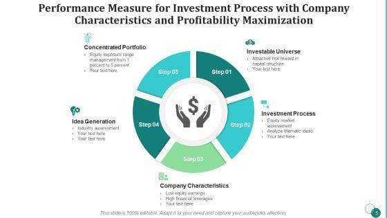 Performance_Measure_For_Investment_Profitability_Idea_Generation_Ppt_PowerPoint_Presentation_Complete_Deck_With_Slides_Slide_5.jpg