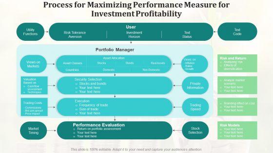 Performance_Measure_For_Investment_Profitability_Idea_Generation_Ppt_PowerPoint_Presentation_Complete_Deck_With_Slides_Slide_7.jpg
