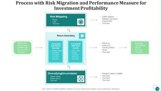Performance_Measure_For_Investment_Profitability_Idea_Generation_Ppt_PowerPoint_Presentation_Complete_Deck_With_Slides_Slide_8.jpg