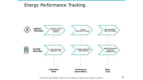 Performance_Measurement_In_Energy_Sector_Ppt_PowerPoint_Presentation_Complete_Deck_With_Slides_Slide_16.jpg
