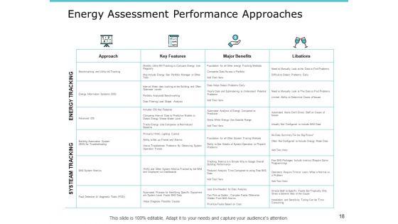 Performance_Measurement_In_Energy_Sector_Ppt_PowerPoint_Presentation_Complete_Deck_With_Slides_Slide_18.jpg