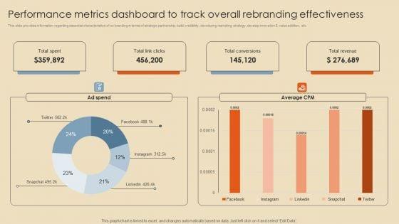 Performance_Metrics_Dashboard_To_Track_Overall_Rebranding_Effectiveness_Professional_PDF_Slide_1.jpg
