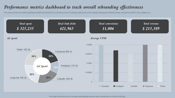 Performance_Metrics_Dashboard_To_Track_Overall_Strategies_For_Rebranding_Without_Losing_Ideas_PDF_Slide_1.jpg