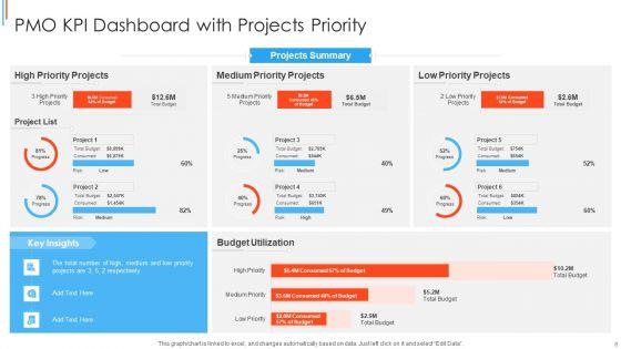 Performance_Metrics_For_Project_Management_Office_Ppt_PowerPoint_Presentation_Complete_Deck_With_Slides_Slide_8.jpg
