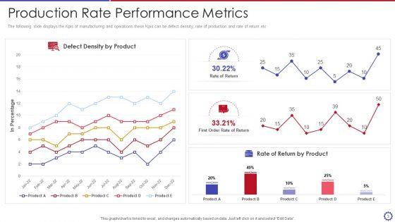 Performance_Metrics_Ppt_PowerPoint_Presentation_Complete_Deck_With_Slides_Slide_3.jpg