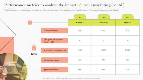 Performance_Metrics_To_Analyze_The_Impact_Of_Event_Marketing_Ppt_Model_Good_PDF_Slide_2.jpg