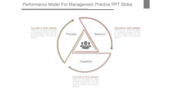 Performance_Model_For_Management_Practice_Ppt_Slides_1.jpg